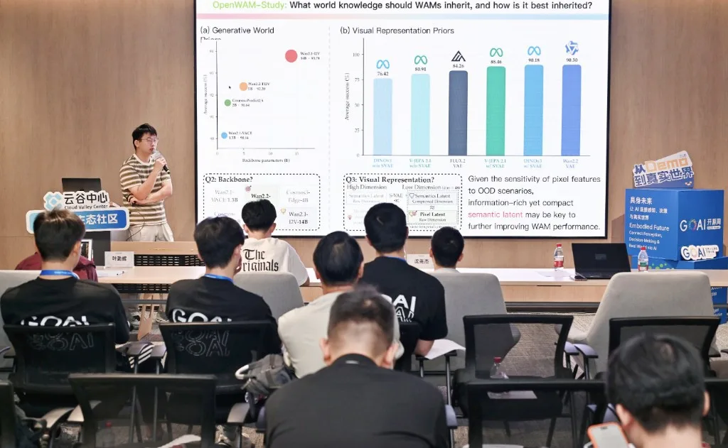 OpenWAM Study 分享现场