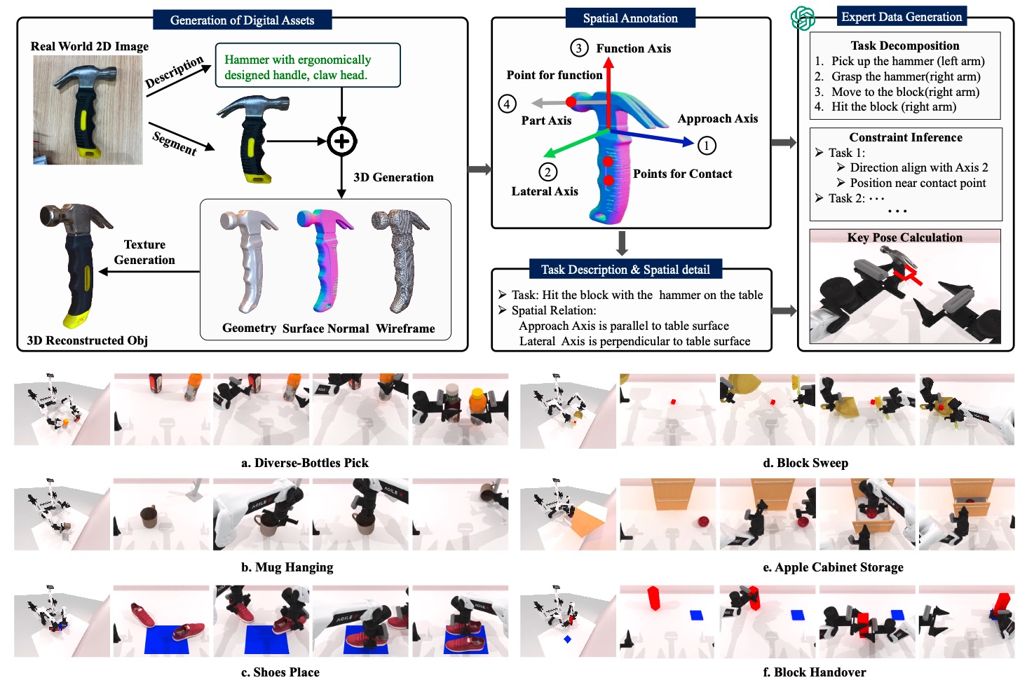 RoboTwin Research